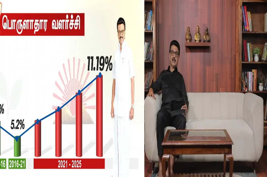 11.19% பொருளாதார வளர்ச்சி - திராவிட மாடல் ஆட்சிக்கு சாட்சி: முதல்வர் மு.க.ஸ்டாலின் பெருமிதம்!