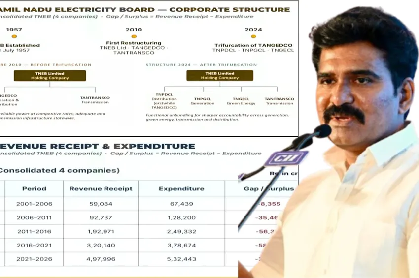 தமிழ்நாடு மின்துறைக்கு ரூ.2.47 லட்சம் கோடி கடன்... பரபரப்பை கிளப்பிய வெள்ளை அறிக்கை !